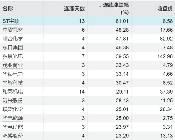 股市配资行情 日经225指数日内涨幅达1%