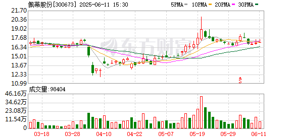 低息配资平台 佩蒂股份：新型主粮产线是公司主粮产品战略的重要组成部分